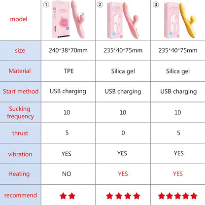 หญิง Clitoral Vibrator เซ็กซ์ทอย Clitoris ดูดกระตุ้น Vibrator G-Spot Climax Thrust การสั่นสะเทือน Clit Sucker เซ็กซ์ทอย UYO